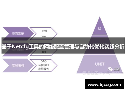 基于Netcfg工具的网络配置管理与自动化优化实践分析